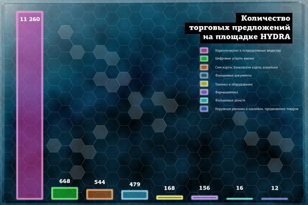 Кракен маркет плей